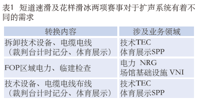 1.2桃子视频在线观看高清免费视频馆场地扩声系统改造方案及实施要点
